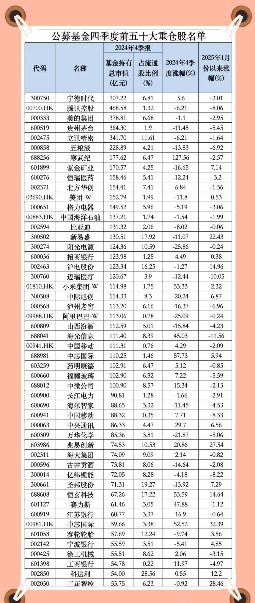 年内74家上市公司完成定增 募资总额达6590亿元