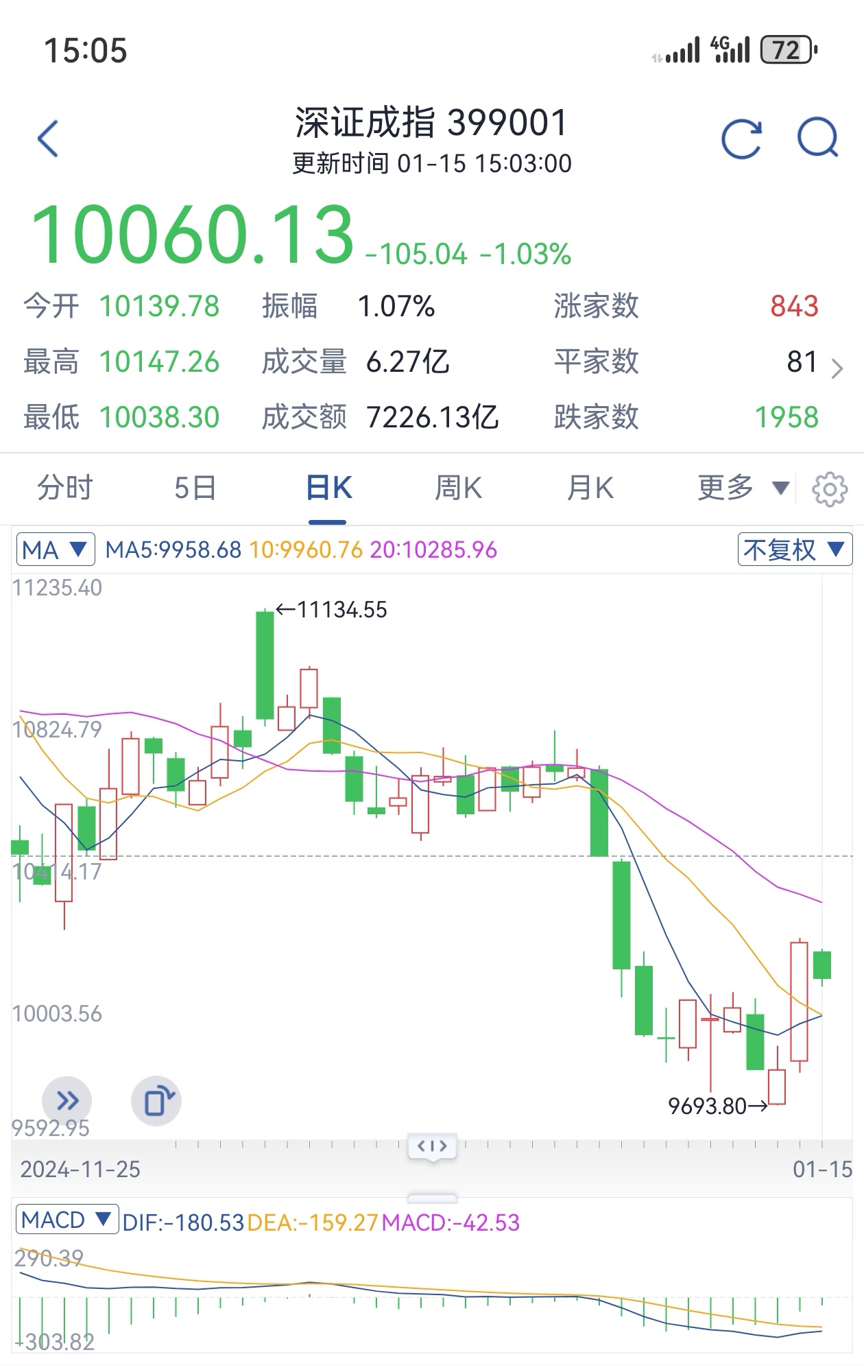 伦敦股市24日上涨