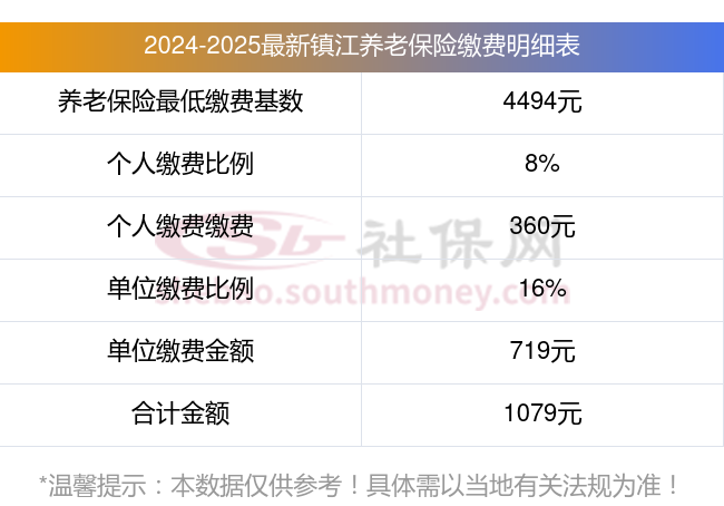 2024年我国基本养老保险参保人数达107282万人