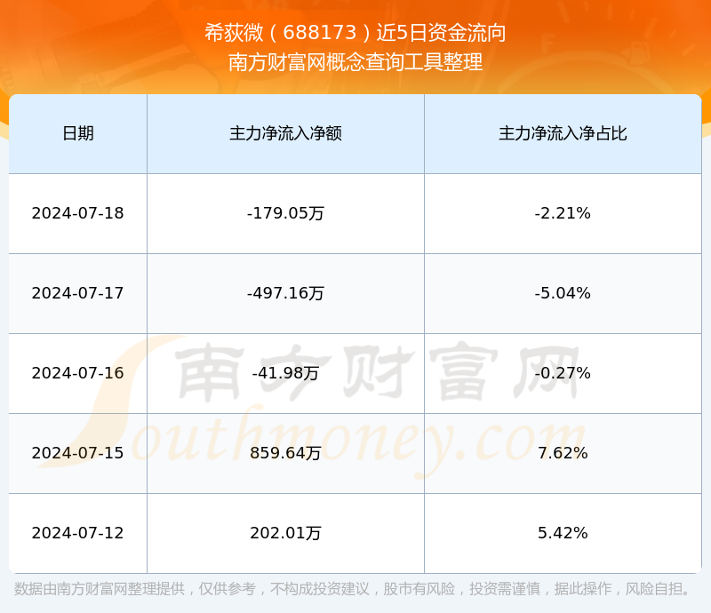 希荻微：股权激励首期行权条件达成 54.9万份期权赋能技术业务骨干