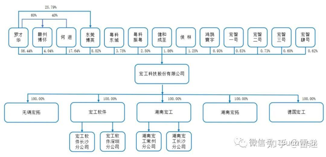云顶新耀宣布配售股份 拟募资约15.725亿港元