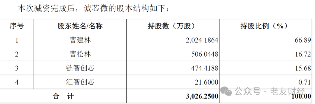 希荻微：股权激励首期行权条件达成 54.9万份期权赋能技术业务骨干
