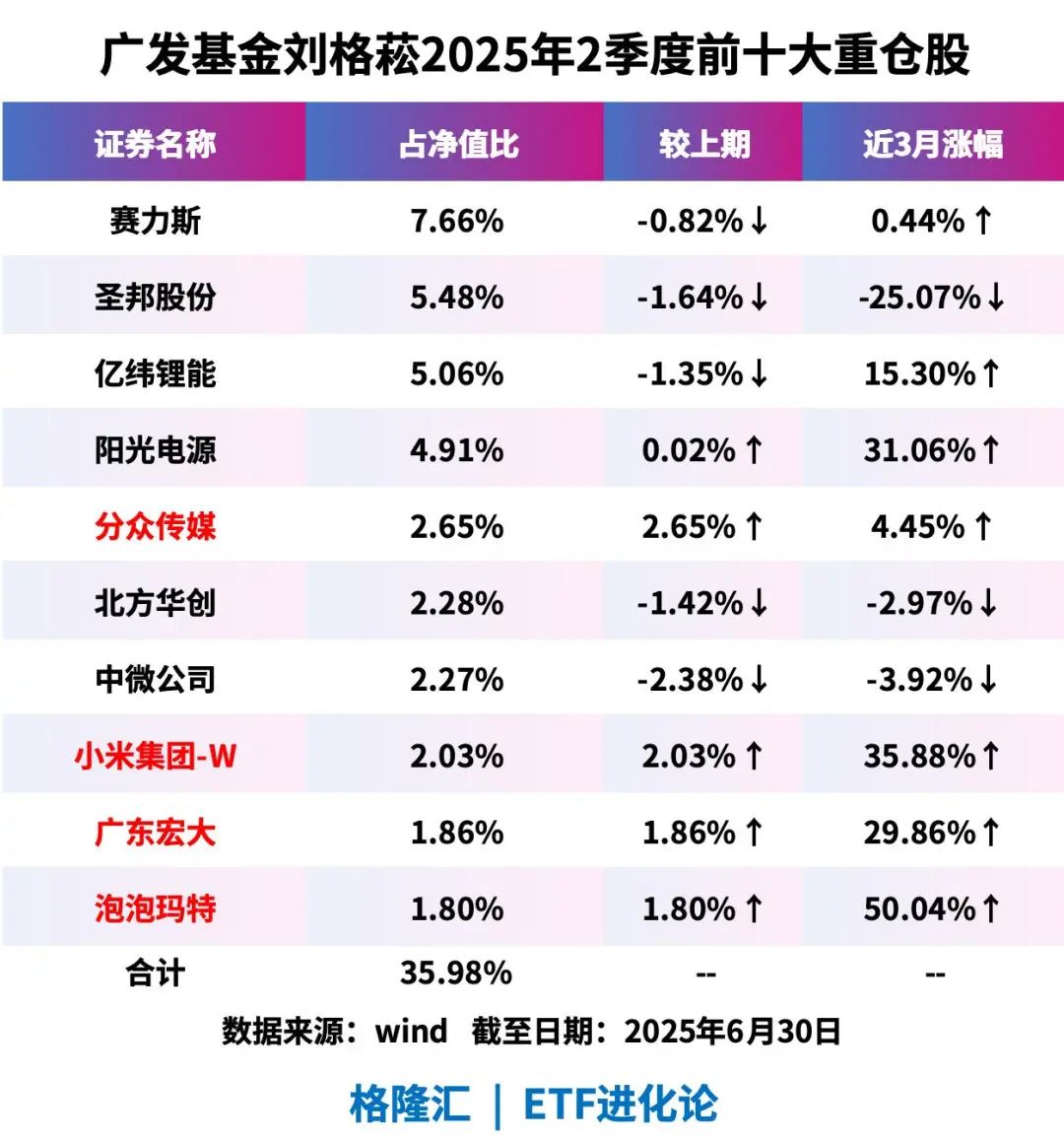 二季报点评：易方达中证软件服务ETF基金季度涨幅-1.32%