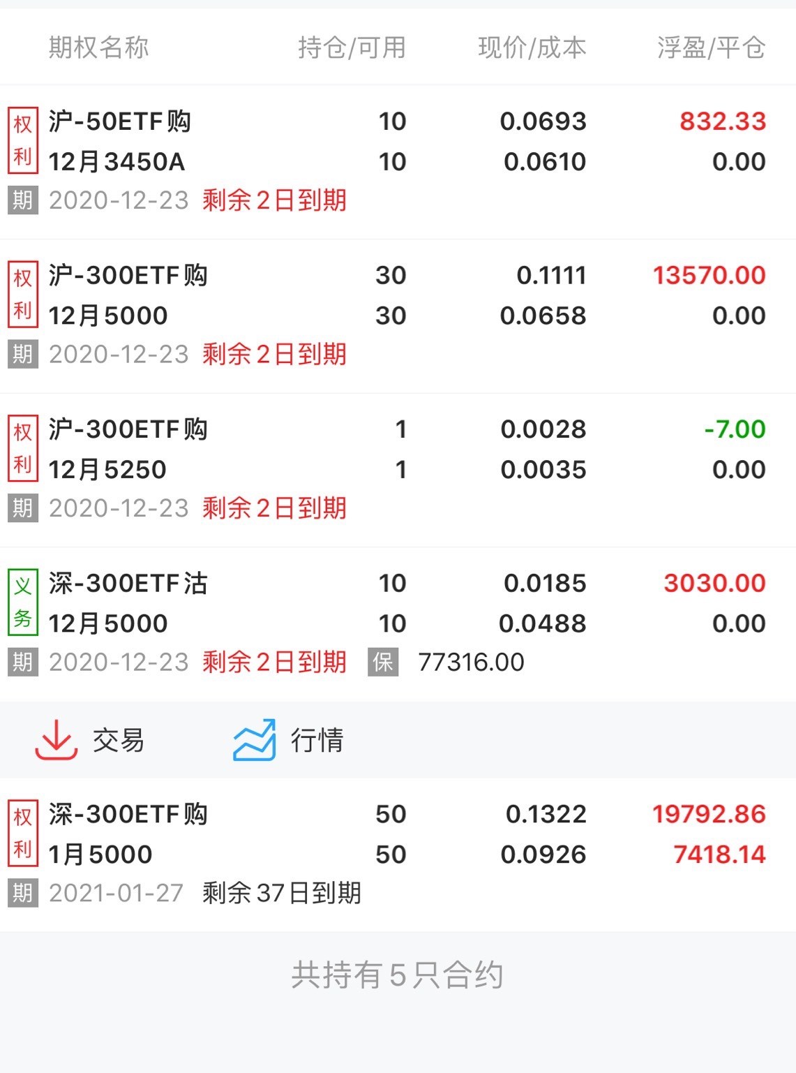 二季报点评：华泰柏瑞中证香港300金融服务ETF(QDII)基金季度涨幅13.18%