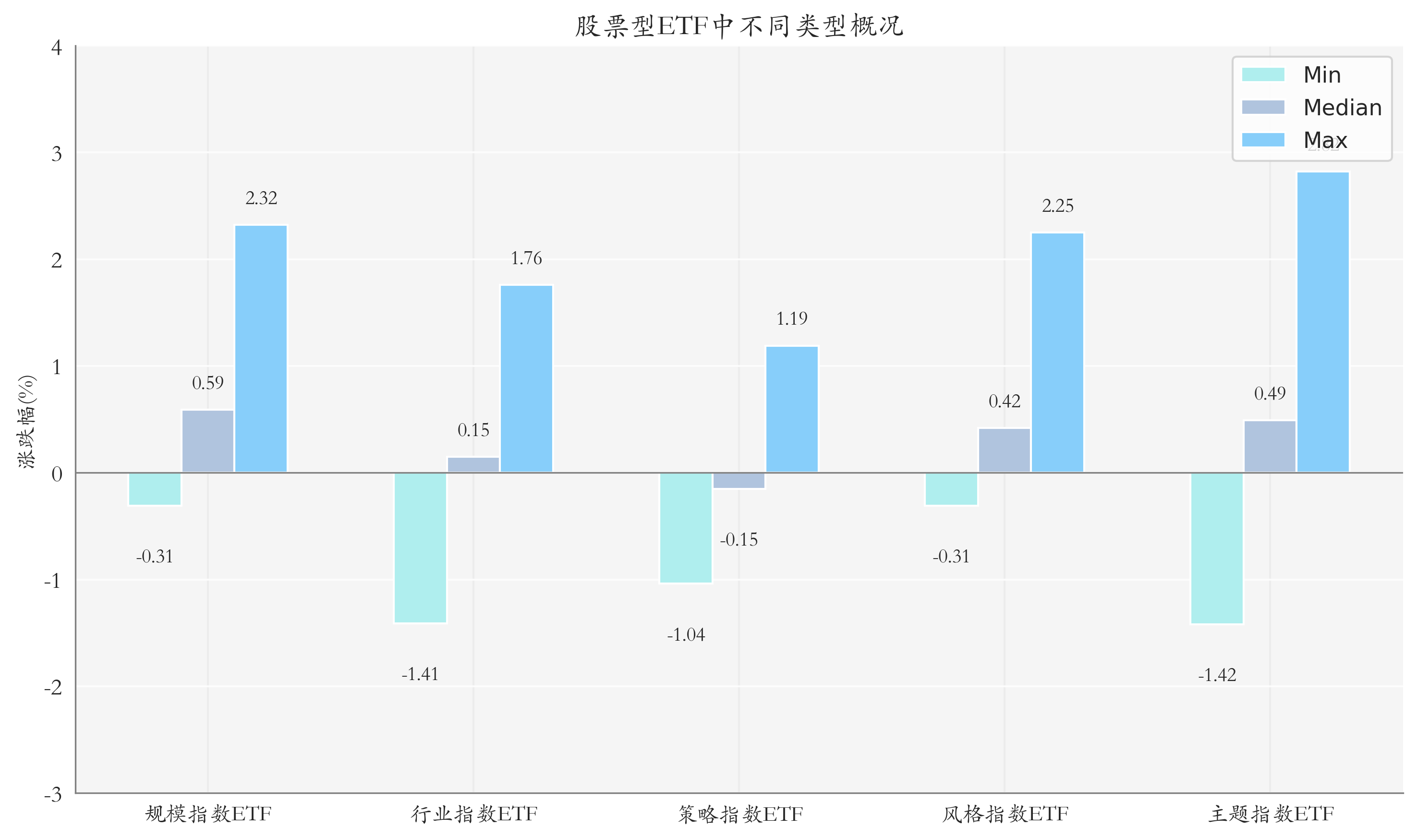 二季报点评：嘉实沪深300ETF基金季度涨幅2.32%