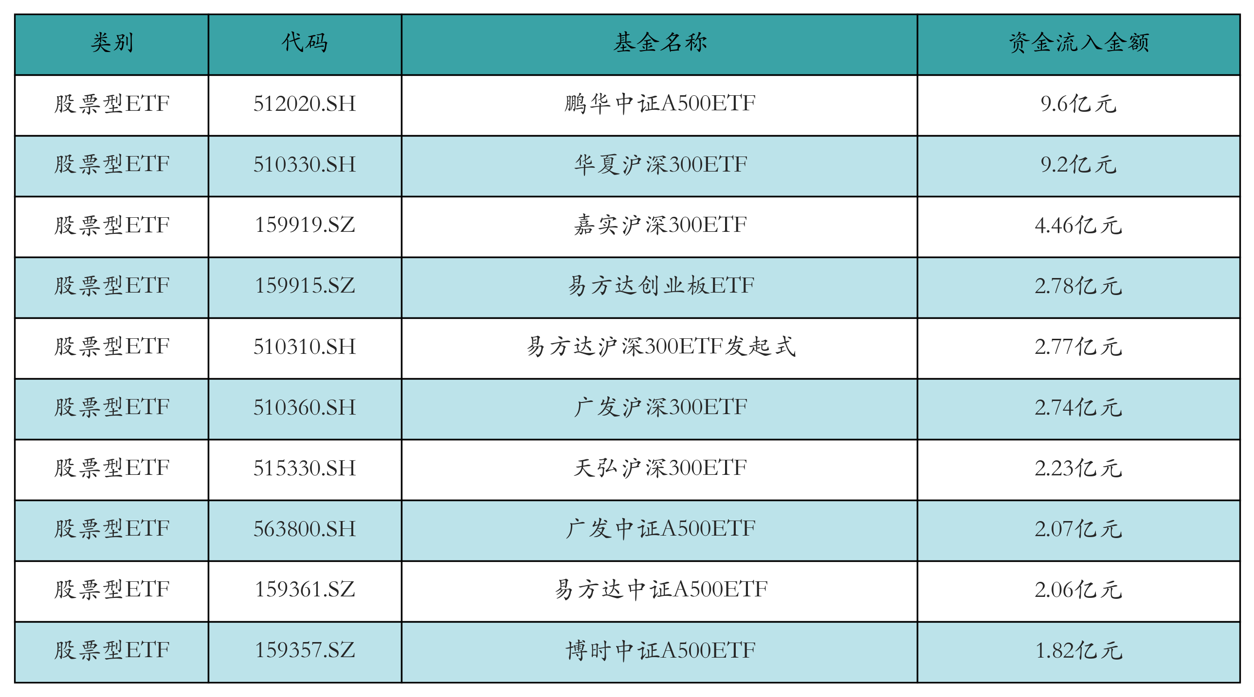二季报点评：嘉实沪深300ETF基金季度涨幅2.32%
