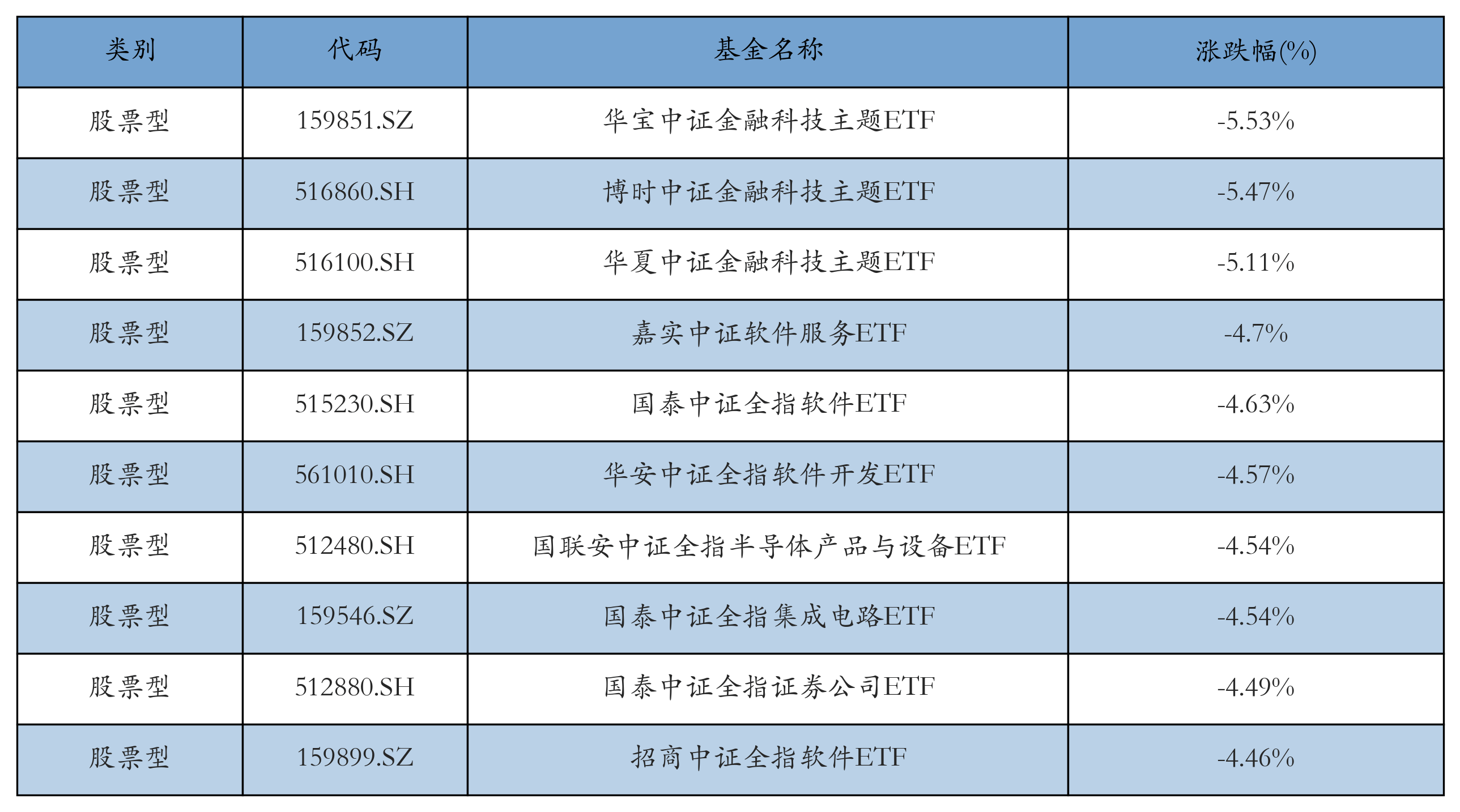 二季报点评：华泰柏瑞中证香港300金融服务ETF(QDII)基金季度涨幅13.18%