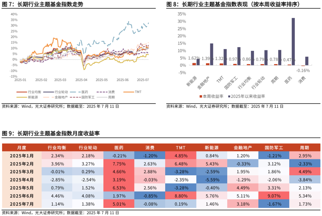 二季报点评：易方达中证软件服务ETF基金季度涨幅-1.32%
