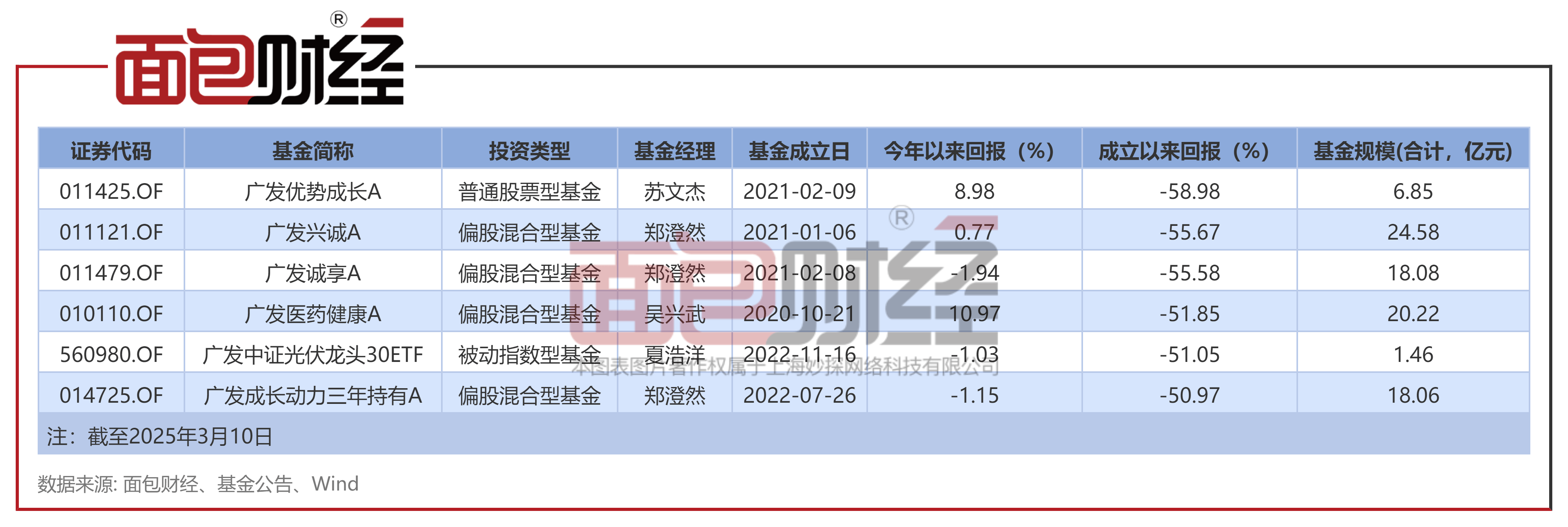 一周产业基金｜武汉国资提出最高容亏100%；雄安打造两只百亿级基金