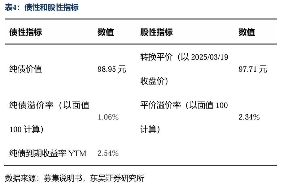 7月24日富春转债上涨0.5%，转股溢价率11.04%