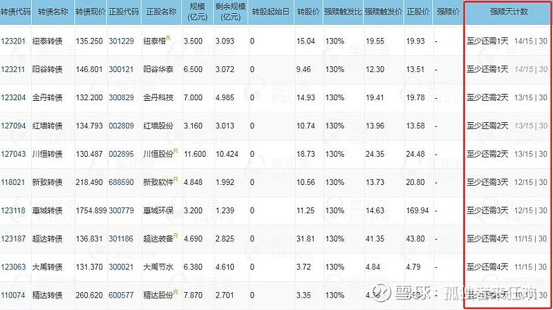 7月24日富春转债上涨0.5%，转股溢价率11.04%