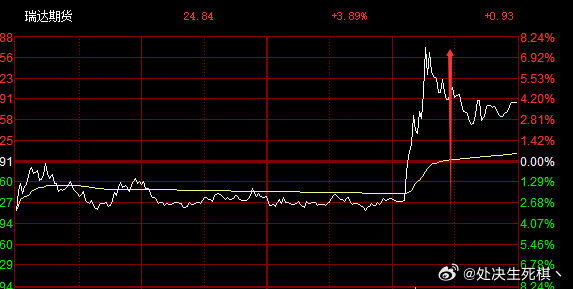 7月24日瑞达转债上涨0.85%，转股溢价率20.49%