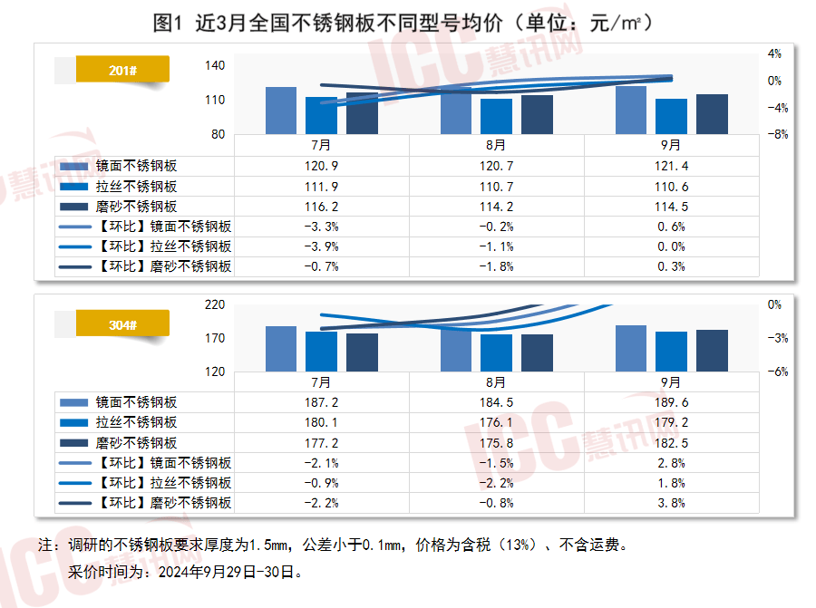 7月24日瑞达转债上涨0.85%，转股溢价率20.49%