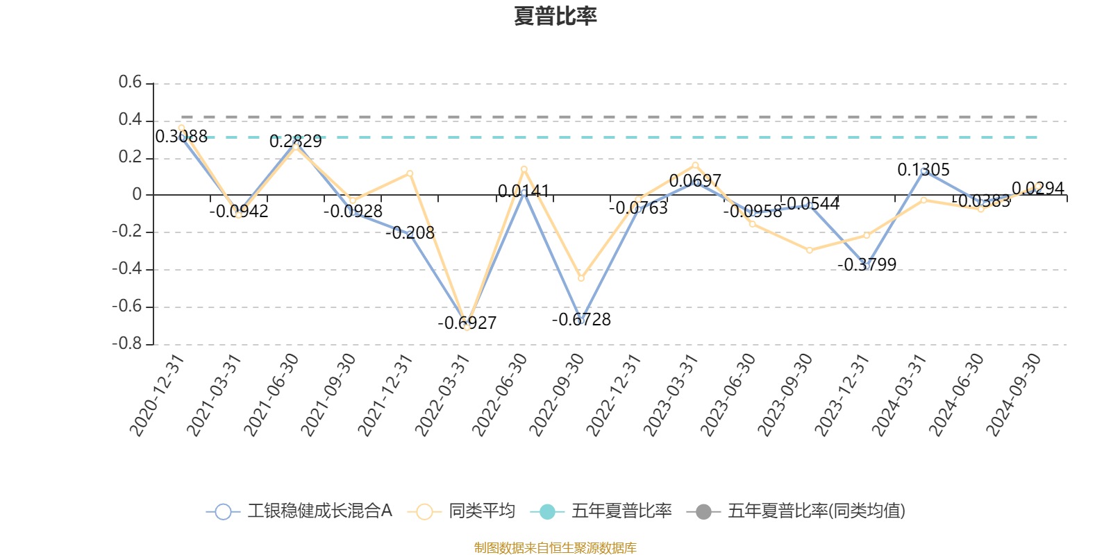 二季报点评：工银瑞信国证半导体芯片ETF基金季度涨幅0.01%