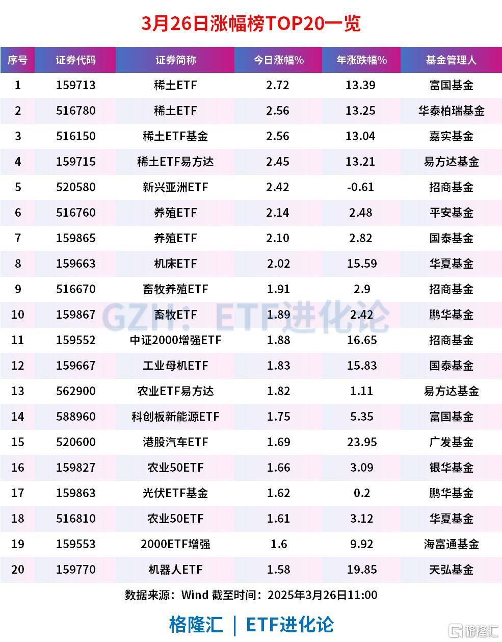 二季报点评：富国细分机械设备产业主题ETF基金季度涨幅-2.28%
