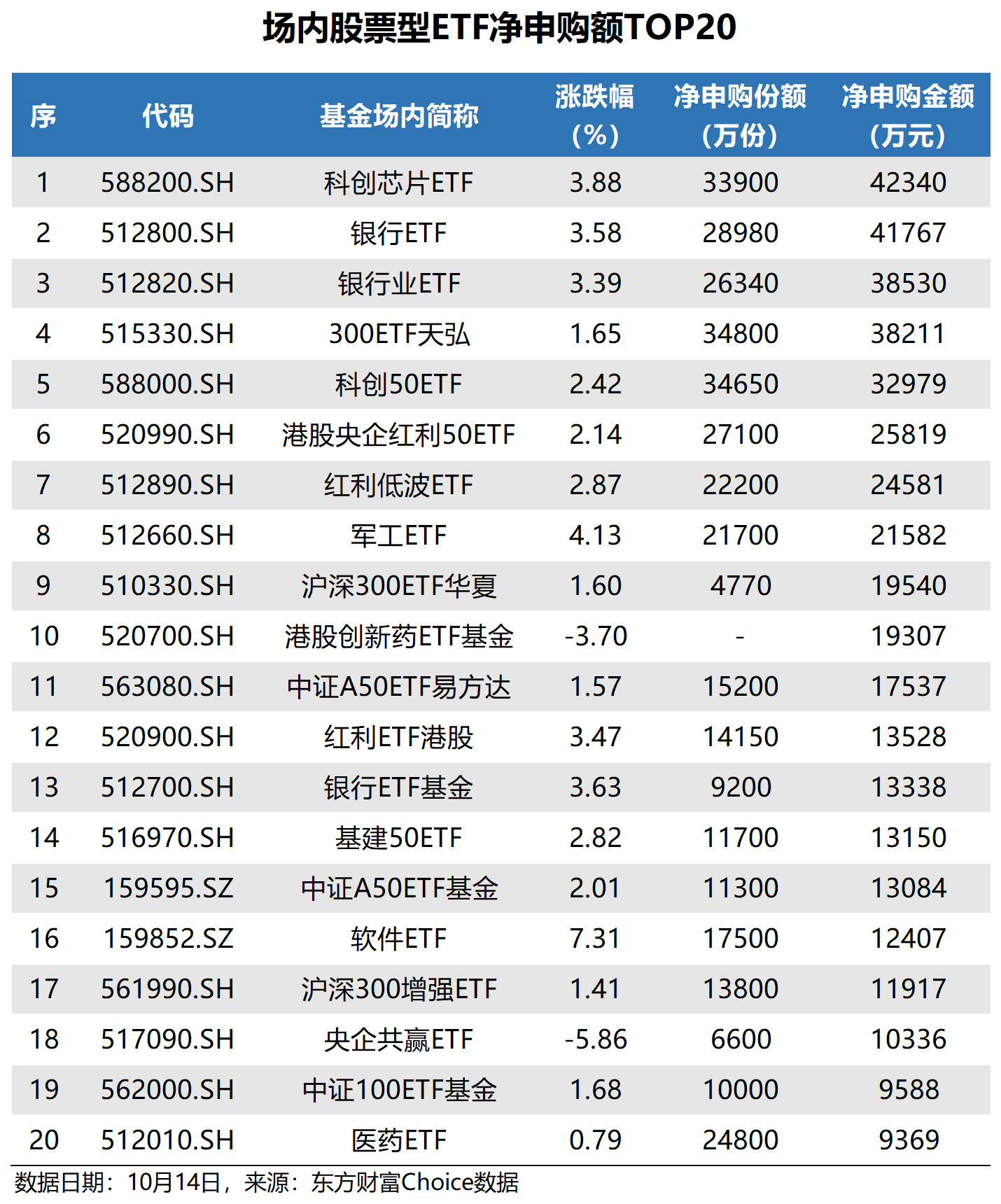 二季报点评：华宝中证银行ETF基金季度涨幅12.12%