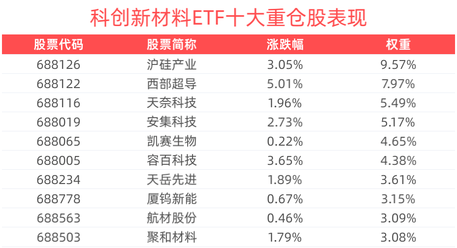 二季报点评：富国细分机械设备产业主题ETF基金季度涨幅-2.28%
