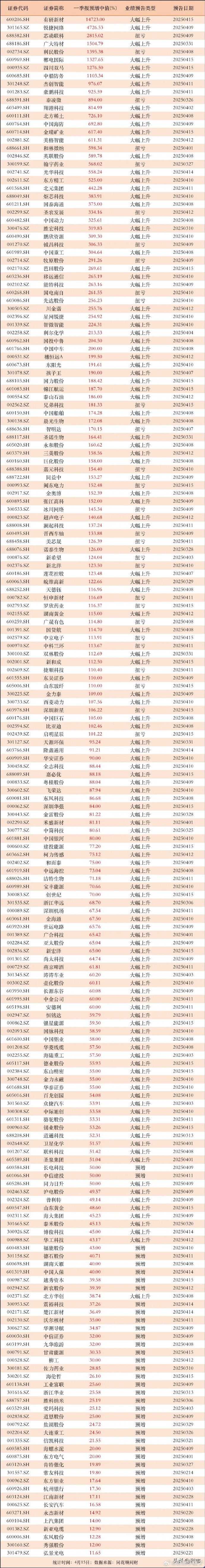 二季报点评：大成深证成份ETF基金季度涨幅0.70%