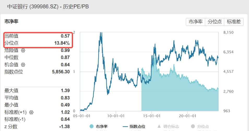 二季报点评：富国细分机械设备产业主题ETF基金季度涨幅-2.28%