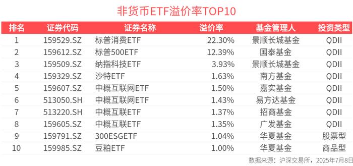 7月24日华阳转债上涨1.36%，转股溢价率61.62%