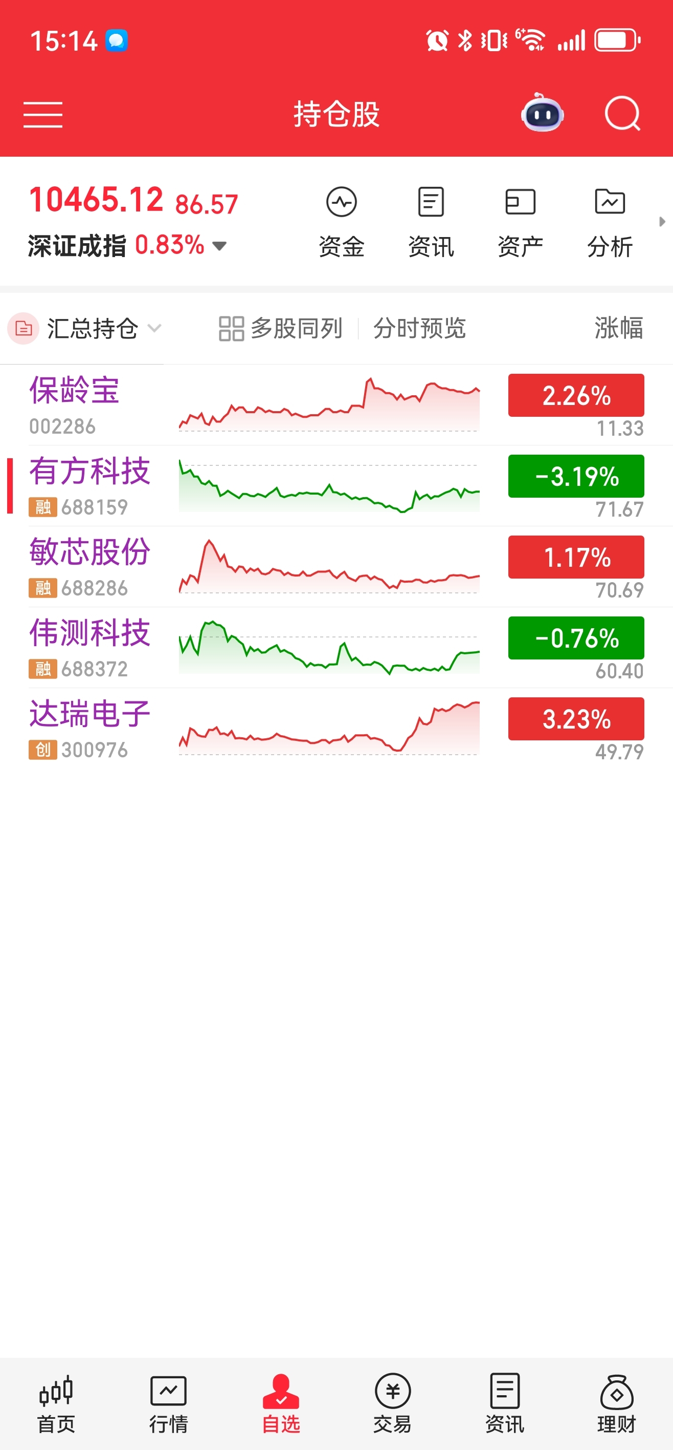 7月24日伟测转债上涨0.45%，转股溢价率44.42%