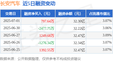 7月23日中贝转债上涨0.12%，转股溢价率32.43%