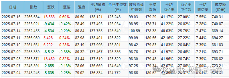 7月23日中贝转债上涨0.12%，转股溢价率32.43%