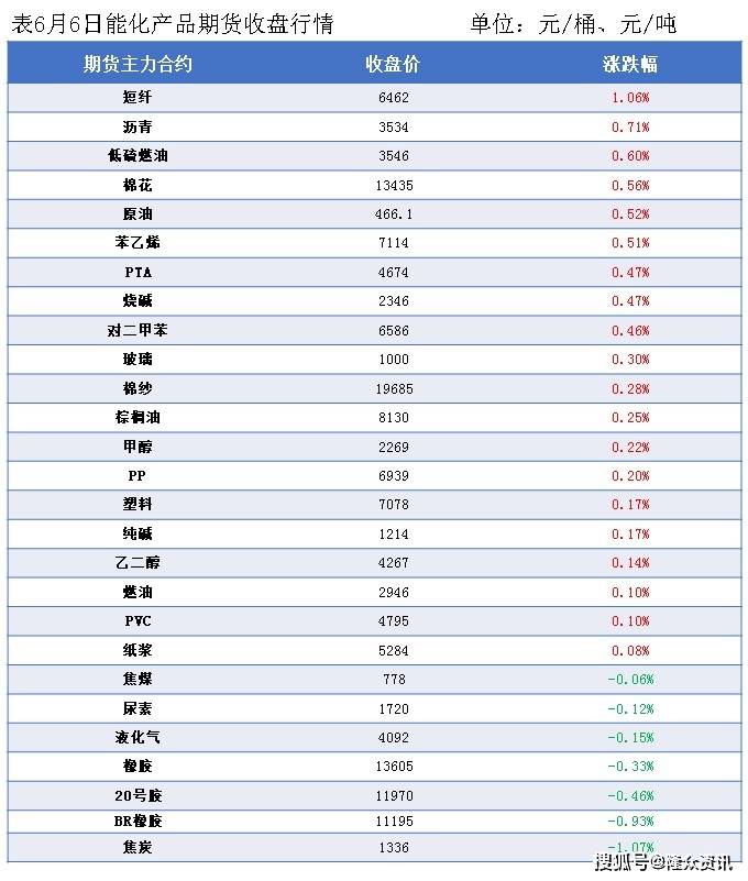 7月24日崇达转2上涨1.13%，转股溢价率14.67%