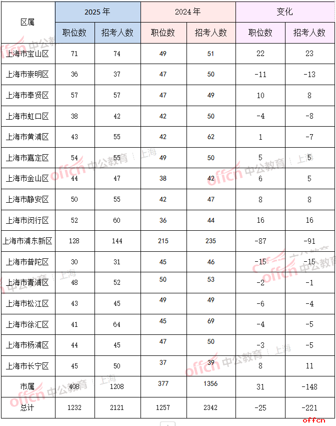 7月21日建工转债上涨3.67%，转股溢价率26.73%