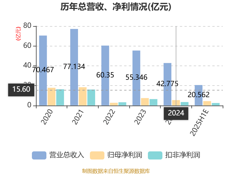 4家上市银行率先披露上半年业绩快报 营收净利实现双增长