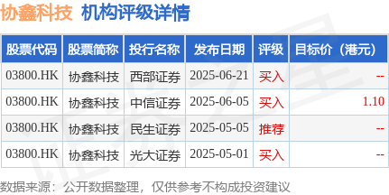 广联科技控股：启动“智能体RWA生态”战略