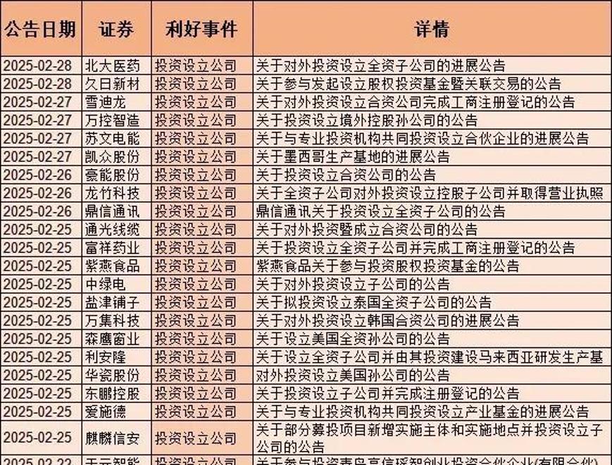 近一周213家深市公司发布回购增持相关公告