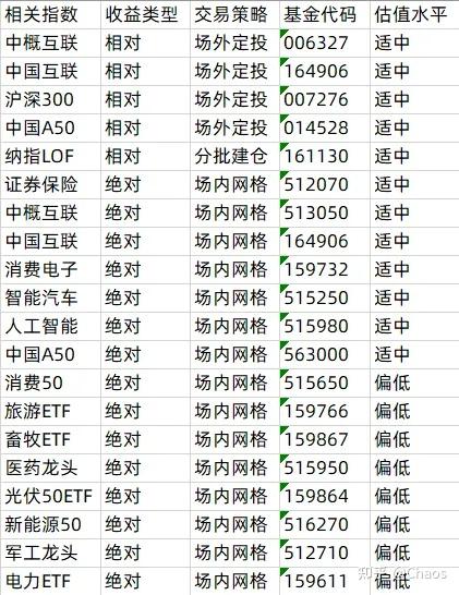 7月24日隆22转债上涨0.75%，转股溢价率32.26%
