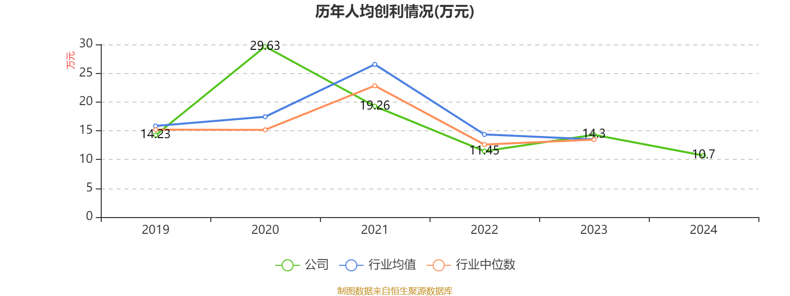 7月25日润达转债上涨0.44%，转股溢价率29.63%