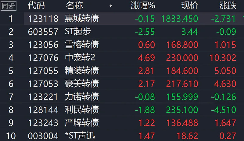 7月25日华海转债上涨1.5%，转股溢价率86.75%