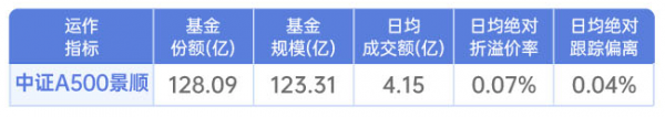 7月25日润达转债上涨0.44%，转股溢价率29.63%