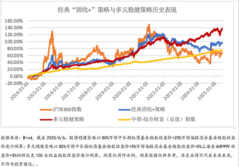 7月25日天润转债上涨0.13%，转股溢价率11.88%