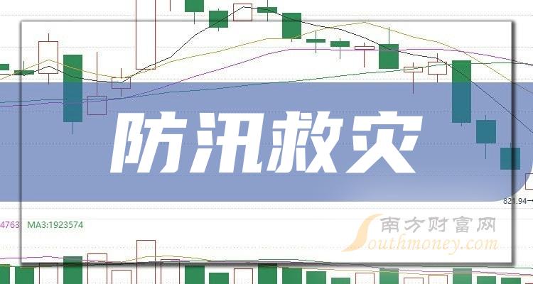 闻“汛”而动，多家央企快速投入抢险救灾