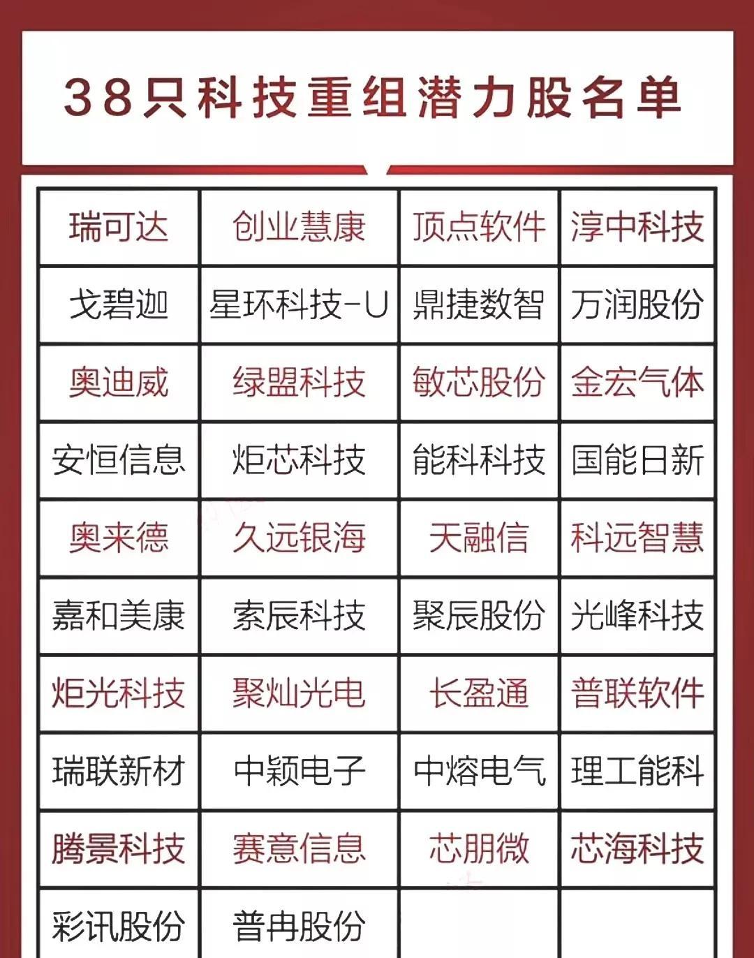 A股并购重组五大趋势谱写新篇章