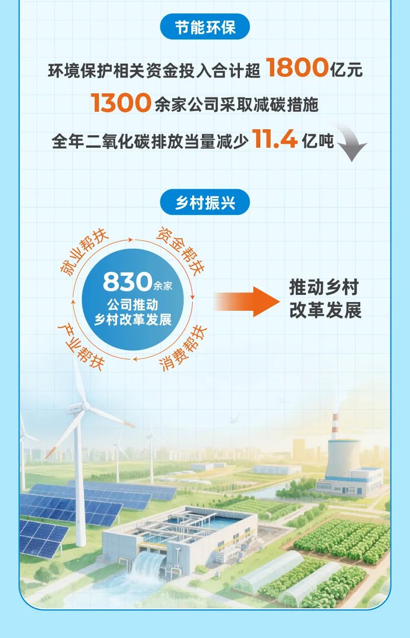 101家沪市公司披露一季度业绩情况 超九成报喜