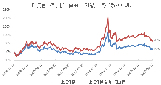 101家沪市公司披露一季度业绩情况 超九成报喜