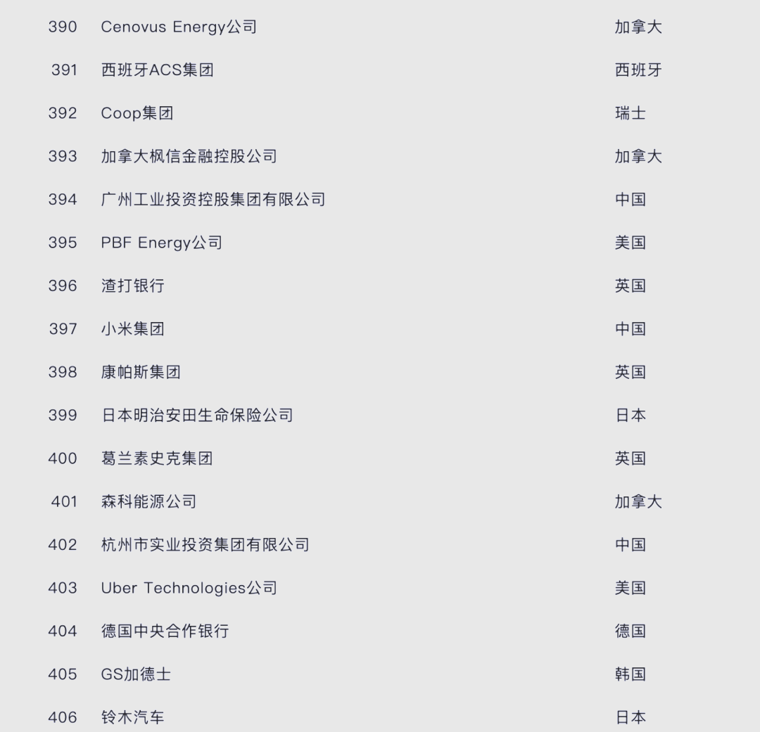 广药集团连续5年上榜《财富》世界500强