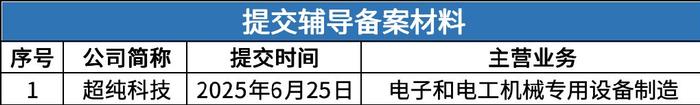 北京智谱华章启动IPO辅导 4月来已有8家公司完成辅导备案