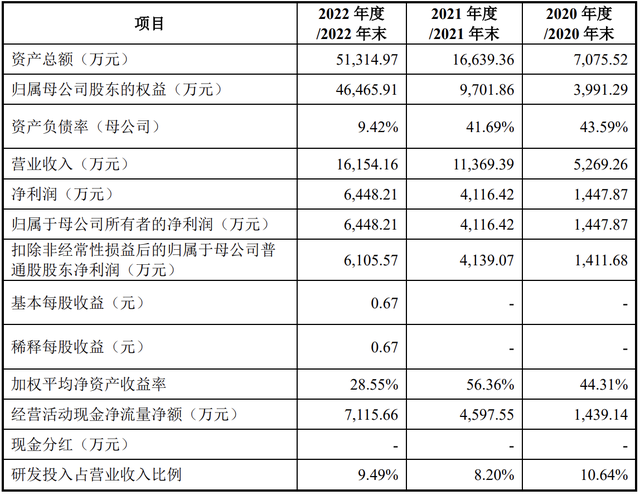龙图光罩：90nm掩模版实现量产 65nm产品开始送样