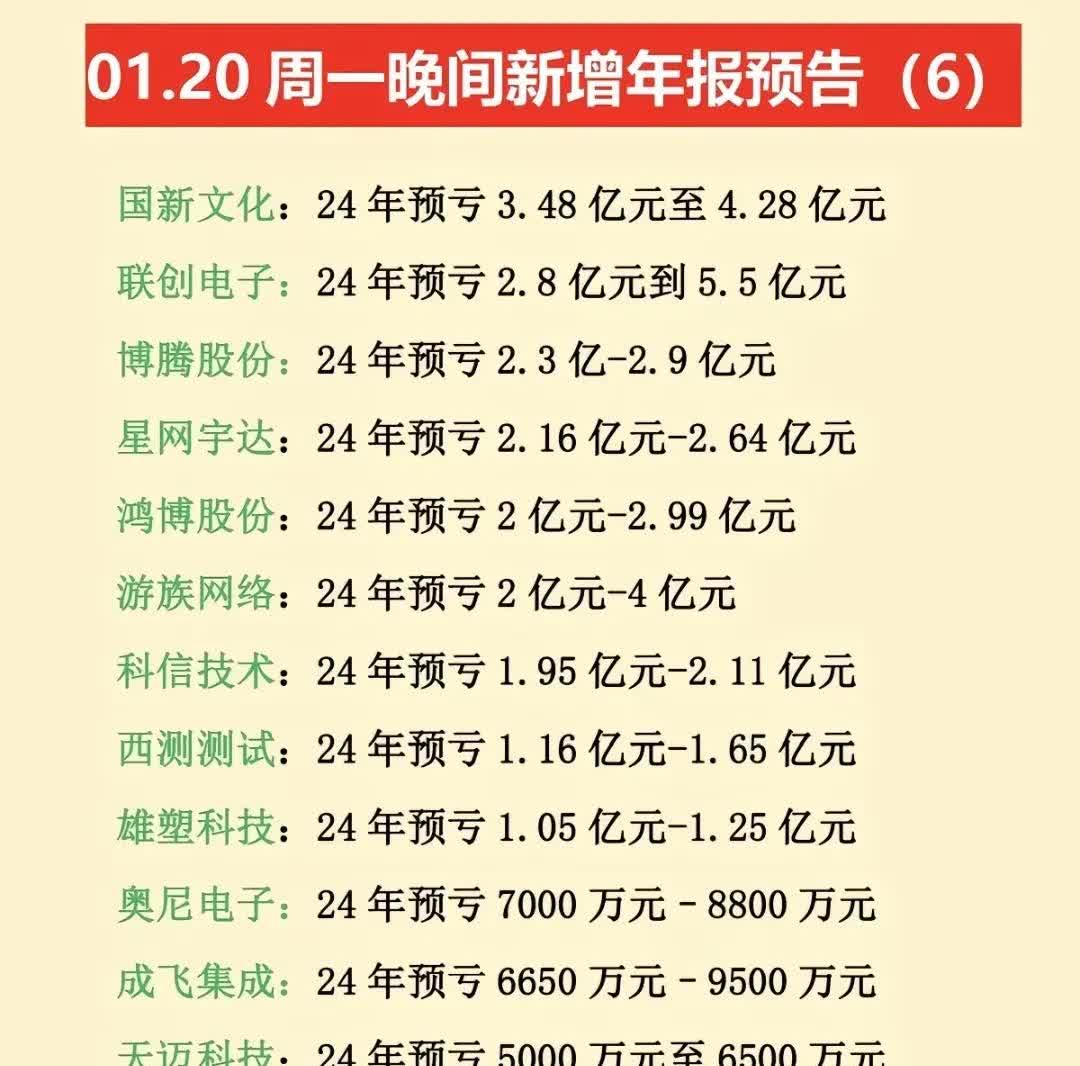 又有公司定增股份上市前价格翻倍！年内公募基金已投入109亿元参与定增