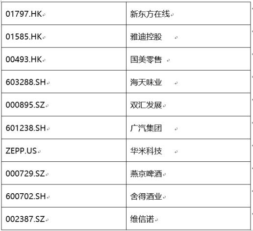 上市公司加码新材料布局：技术领航 协同共进