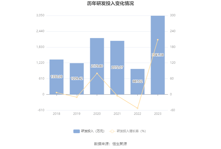 蓝思科技2024年收入700亿元，毛利率创上市以来新低