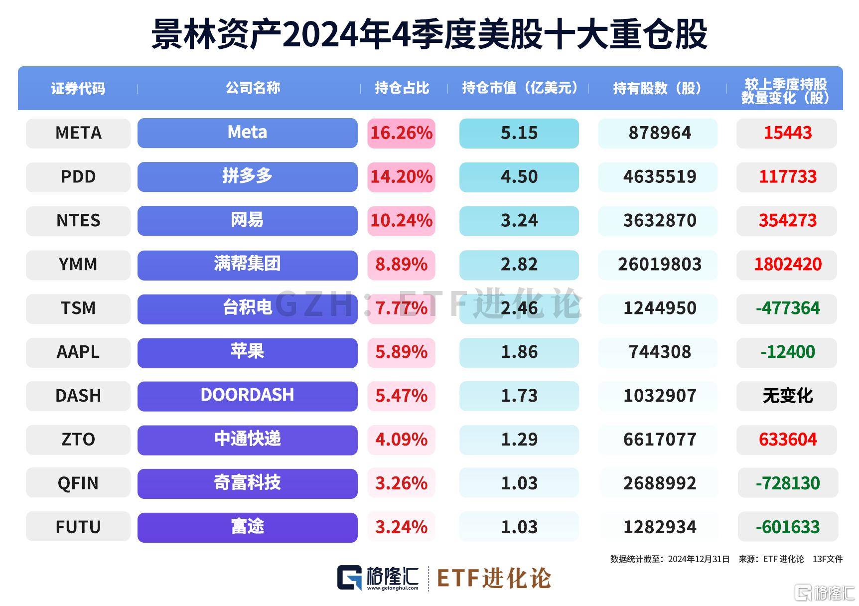 天弘基金陈瑶旗下天弘沪深300ETF中报最新持仓，重仓贵州茅台