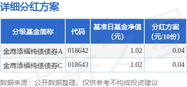 公告速递：金鹰基金管理有限公司金鹰添瑞中短债基金暂停大额申购（转换转入、定期定额投资）