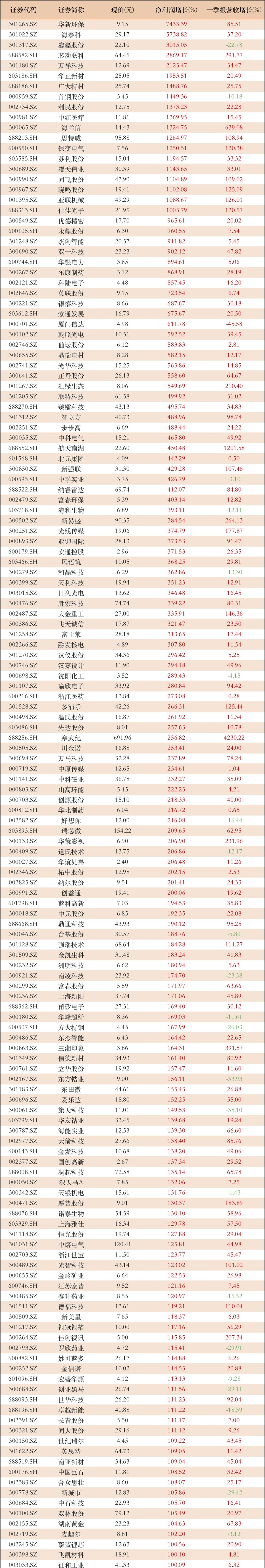 二季报点评：汇添富中证细分有色金属产业主题ETF基金季度涨幅4.38%